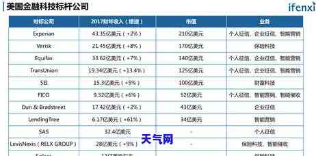 信用卡300逾期半个月会否上？2021年须知