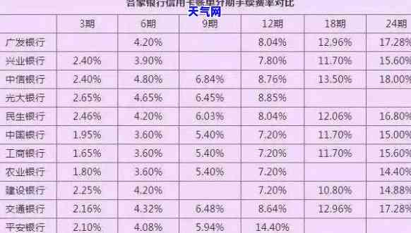 网银还信用卡需要手续费吗？费用多少？