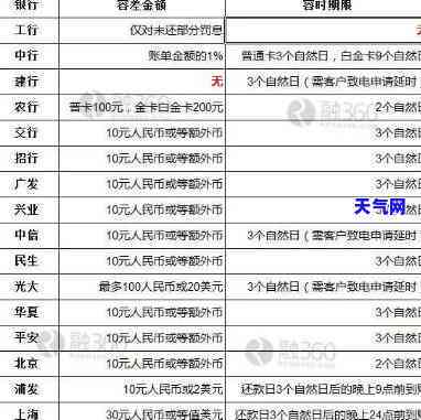 逾期信用卡还款顺序：了解、调整与实践