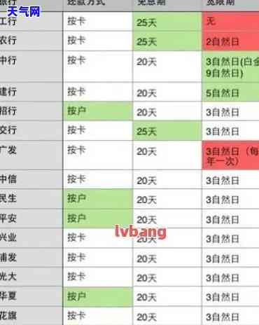 逾期信用卡还款顺序：了解、调整与实践