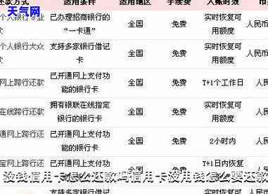 还信用卡可以去银行还吗？无卡也可办理