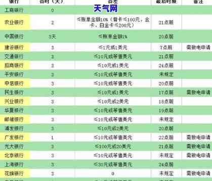 邮政信用卡可以几天还-邮政信用卡可以几天还款