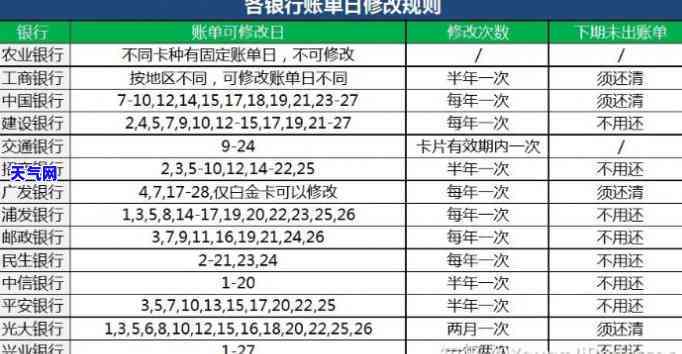 如何使信用卡还款时间最长？长还款期限的有效方法与技巧