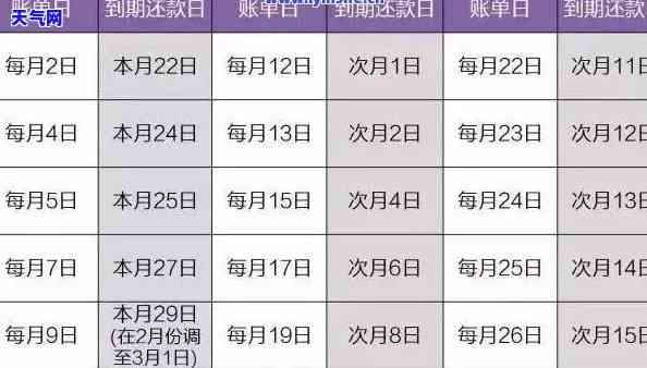 中信信用卡1号还款日：账单日几号？最晚何时还？