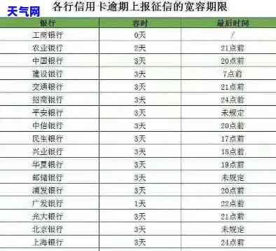 期还信用卡中国银行-期还信用卡中国银行怎么还