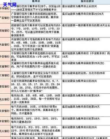 严查信用卡逾期记录，银行加强风控，严查信用卡逾期记录