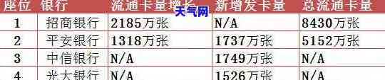 信用卡5000利息：分几期、每月多少？