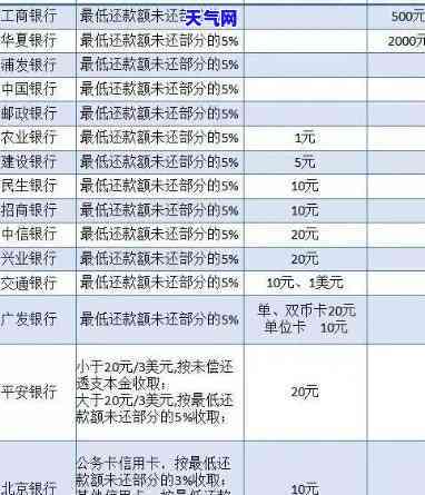 代办信用卡逾期多少手续费，信用卡逾期处理费用详解：代办手续费多少？