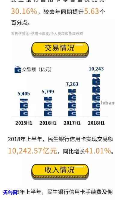 2021年信用卡代还：盈利前景如何？