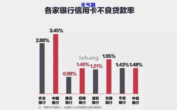 2021年信用卡代还：盈利前景如何？