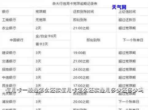 信用卡能不能额度还-信用卡能不能额度还款