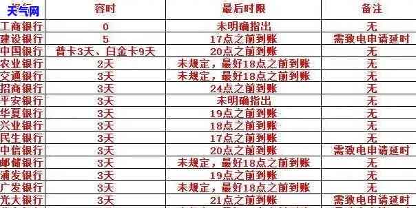 信用卡逾期39个月，其中32个月逾期超过90天：处理方法及后果