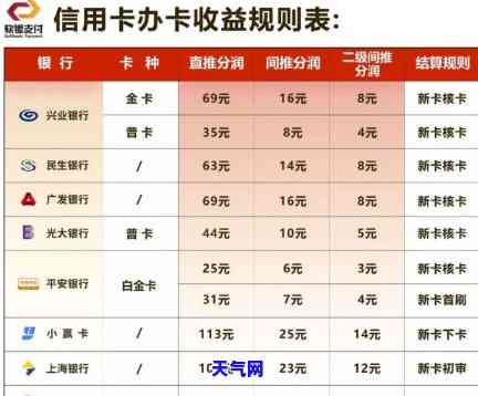 软银信用卡怎么还-软银信用卡怎么还款的