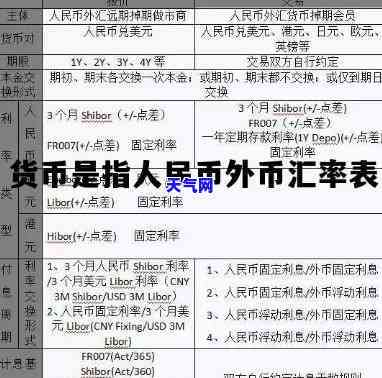 信用卡还外币汇率计算方法，信用卡还款的外币兑换小技巧：如何计算更优的汇率？