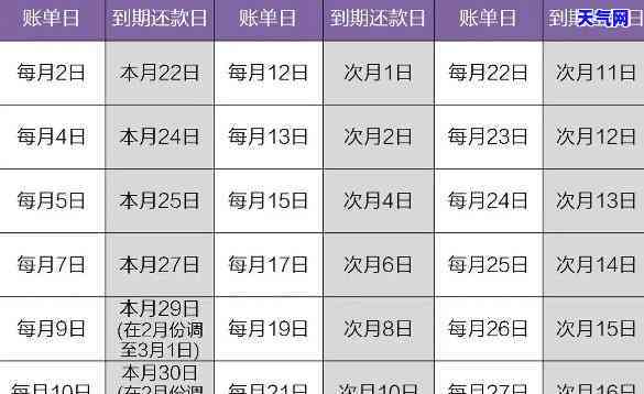 什么是信用卡到期还款日，揭秘信用卡到期还款日：你需要知道的一切