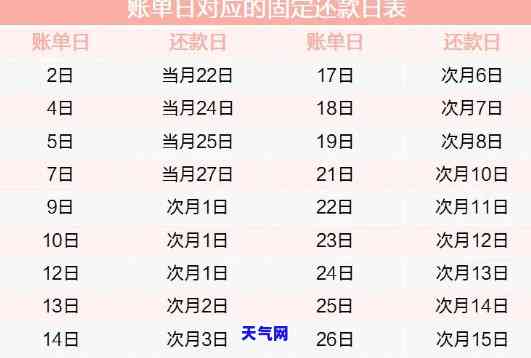 信用卡还款日到期怎么还-信用卡还款日到期怎么还款