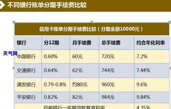 为什么信用卡越还越多怎么办，信用卡还款额持续增加？原因分析与解决策略