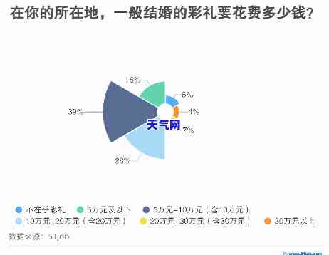 彩礼能否用于偿还信用卡？探讨相关问题