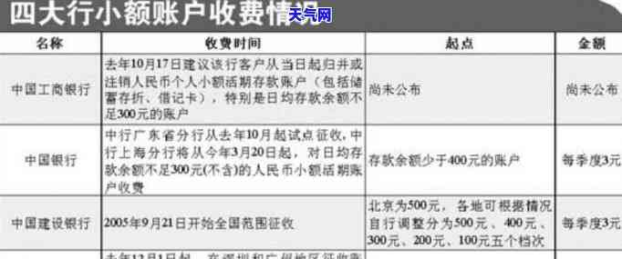 小规模账户还信用卡-小规模账户还信用卡怎么还