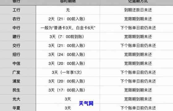 还信用卡日期是那天算逾期吗，信用卡还款日期如何计算，逾期风险需要注意什么？