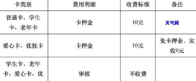 临沂信用卡上门刷还-临沂信用卡上门刷还是自己刷