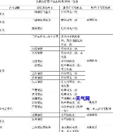 信用卡本月消费怎么还-信用卡本月消费怎么还款