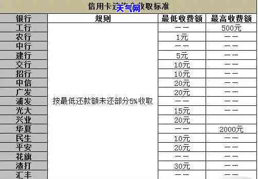 信用卡当天扣款最晚几点还-信用卡当天扣款最晚几点还款