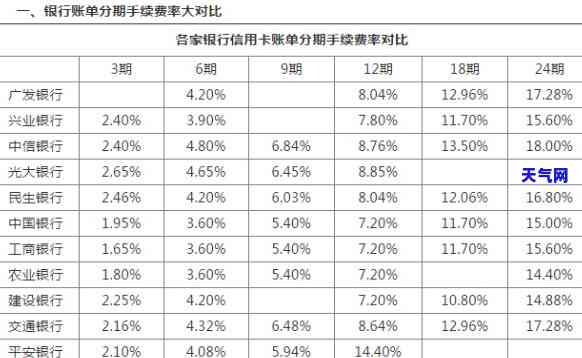 信用卡额度不够？如何存钱刷购、分期买苹果？