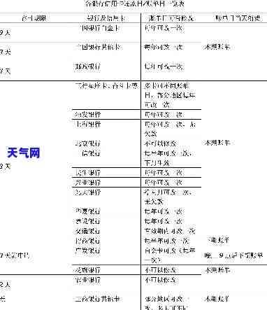 信用卡不用免费多少天还一次：本金、利息还款规定全解析