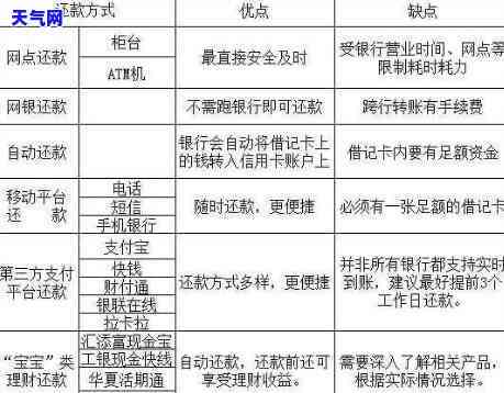 如何用信用卡还，轻松搞定还款！信用卡还款攻略全解析