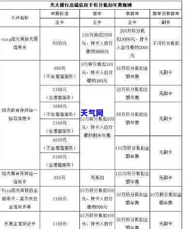 光大信用卡2万分期还款：分36期每期多少钱？分6期手续费如何计算？