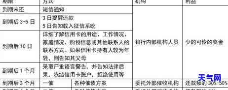 信用卡逾期挂账停息的利与弊，信用卡逾期挂账停息：解负良策还是加重负担？