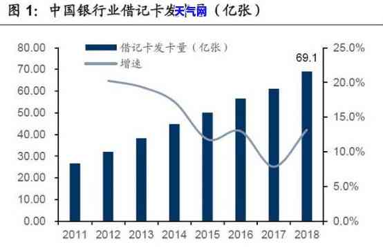 2020年信用卡代还行业怎么样，深度解析：2020年信用卡代还行业的现状与发展趋势