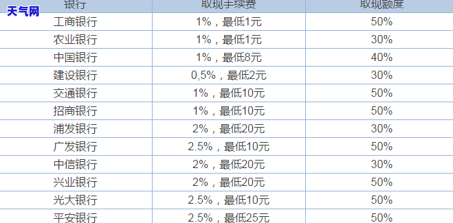 信用卡还超额取现会怎么样，警惕！信用卡超额取现的后果你必须知道