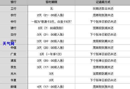 信用卡每月还5万算多吗？知乎用户分享还款经验与建议