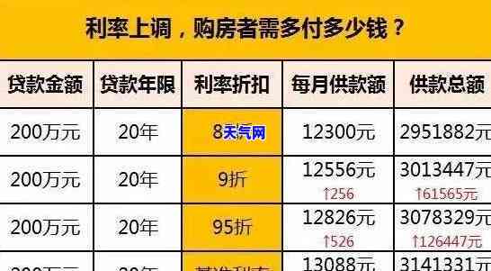 用信用卡还房贷利息：更低还款策略与高额利息应对方法