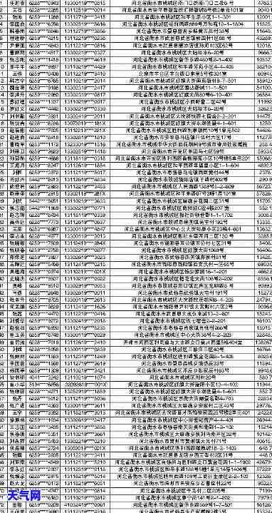 孝县信用卡逾期人员，曝光！孝县信用卡逾期人员公布