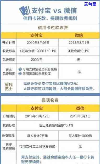 手机还信用卡怎样还不收手续费，揭秘手机还信用卡不收手续费的方法！