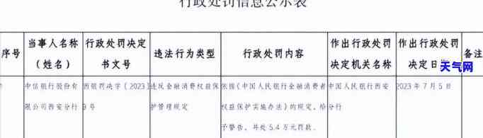 被中信银行信用卡起诉了,限制消费令，遭遇中信银行信用卡起诉，消费者权益如何保障？