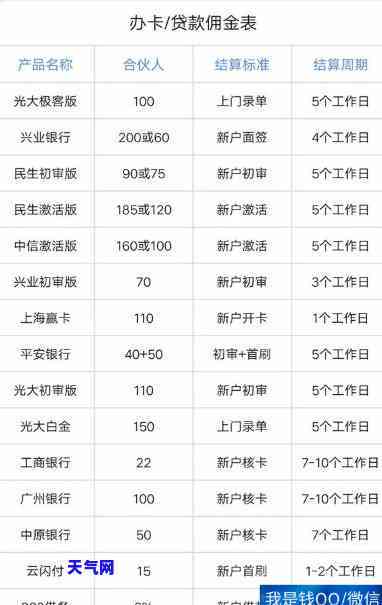 转账方式还信用卡的影响与安全性：知乎用户关注的问题