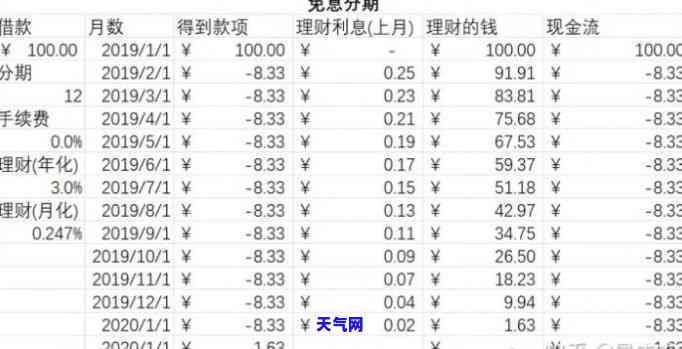 信用卡60期，了解信用卡分期付款：60期还款计划详解