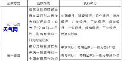 中原银行的还款日是否固定？如何进行还款？