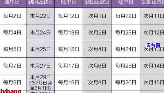 银行信用卡还款期限及教程全解析