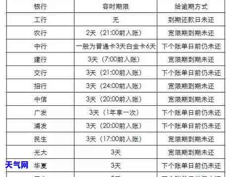 健行信用卡逾期可以申请还本金吗，能否申请还健行信用卡逾期的本金？