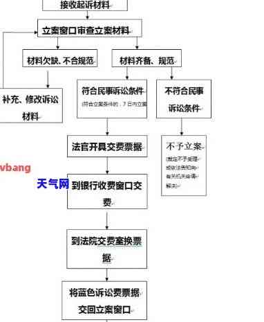 异地起诉信用卡流程怎么走-异地起诉信用卡流程怎么走程序