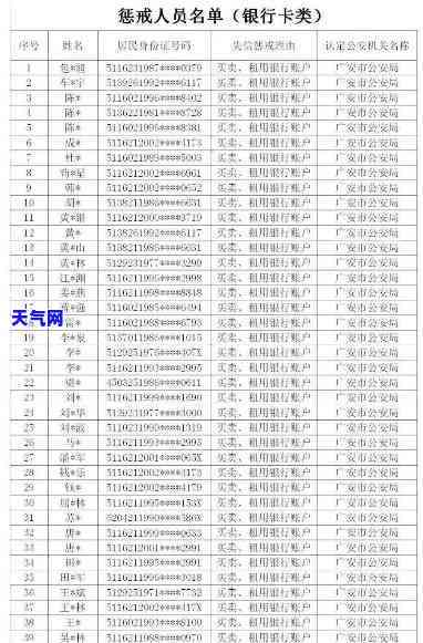 平度信用卡逾期电话：联系方式及号码大全