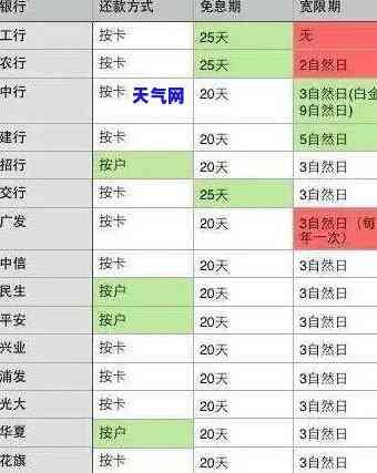 2021年信用卡逾期利息计算方法及金额