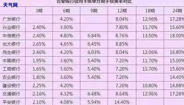 邮政信用卡每月还更低还款额会影响信用率吗？13000元与10000元更低还款额有何区别？