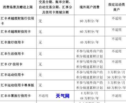 汇丰信用卡分期还款是否有宽限期？具体天数是多少？