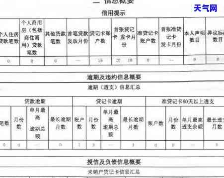 当月信用卡逾期-当月信用卡逾期就上了吗